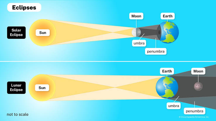 Solar Eclipse